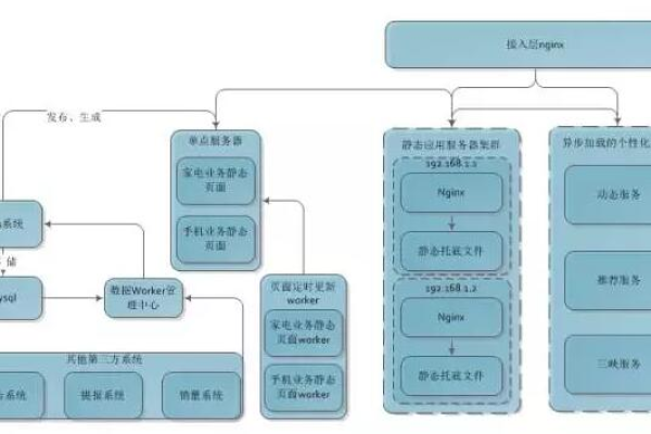 织梦CMS频道模型设计指南，如何打造高效灵活的内容管理架构？