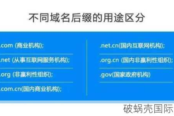 探索无限可能，如何注册所有类型的后缀域名？