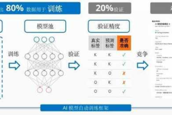 如何通过网站的好评与差评数量智能筛选和调用相关文档？  第1张