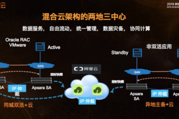 阿里云时间服务器，精准同步的秘密是什么？