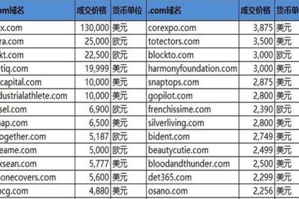 在青岛注册域名需要支付多少费用？