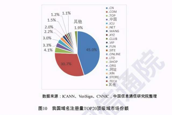 选择域名后缀，是.TOP更具优势还是.COM更胜一筹？