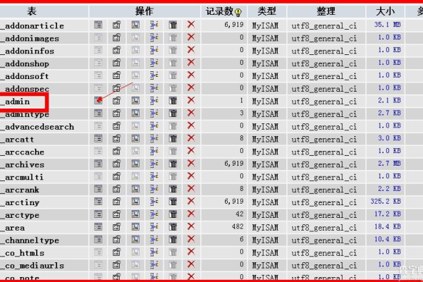 Dedecms更新后出现了一个BUG，您知道它是如何影响网站性能的吗？  第1张