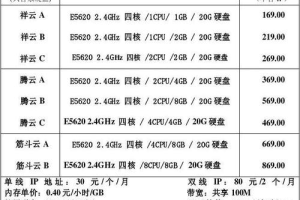 如何快速查询云南地区服务器机柜的销售价格？