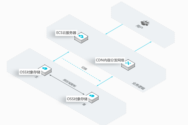 云服务器搭建网站的成本是多少？