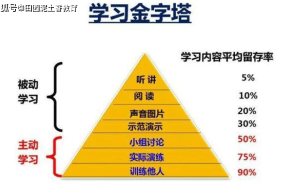 如何在织梦dedecms中设置内容页显示不同的内容而更新后保持不变？