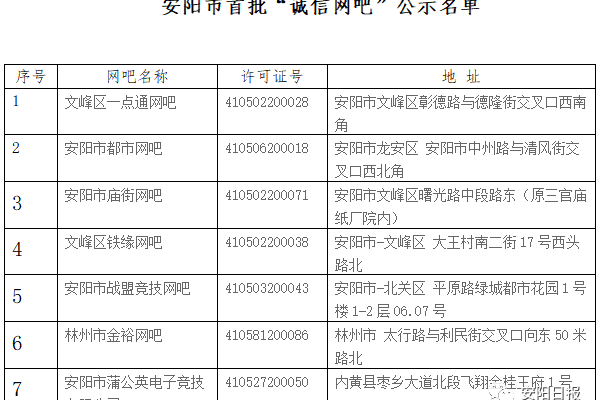 安阳域名注册，如何为您的网站选择最佳网络身份？