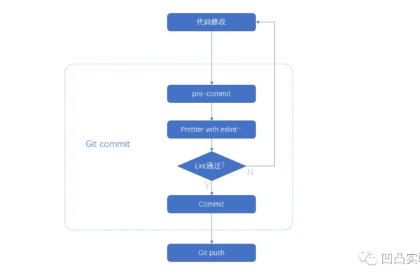 如何在织梦软件中突破模型描述的字数限制？