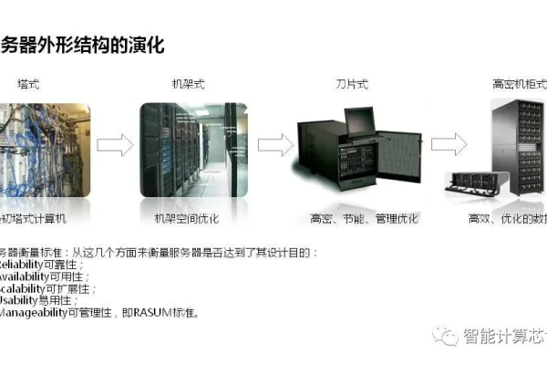 如何深入了解欧洲大型服务器的构造与功能？