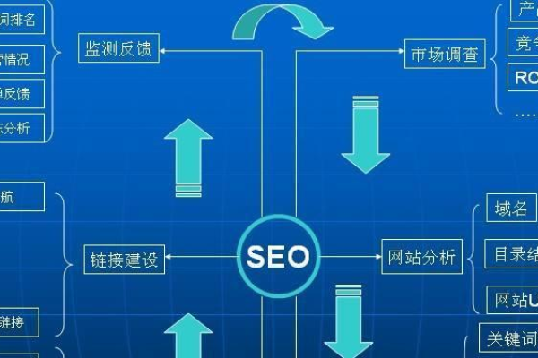 如何通过DedeCms实现高效的搜索引擎优化？