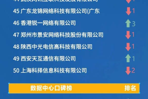 为什么2022年强烈推荐这三家俄罗斯VPS服务商？