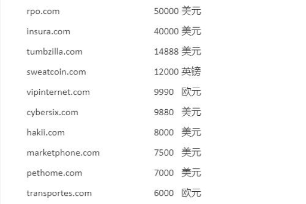 如何轻松注册经济实惠的三级域名？