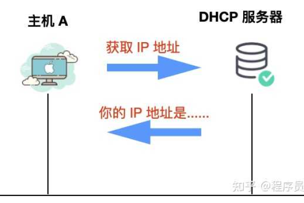 动态IP服务器与静态IP服务器有何区别？