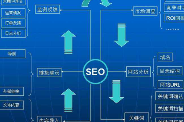 如何在DedeCms中实现精确的搜索结果优化策略？