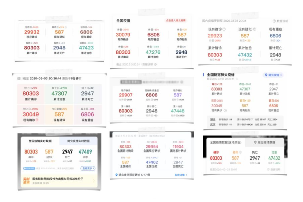 列表页list揭秘，数字时代下的信息呈现新趋势，你了解多少？