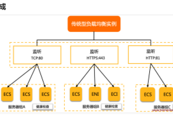 如何正确配置阿里云ECS服务器以实现外网访问？