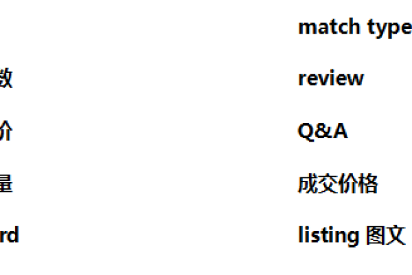 织梦标签arclist应用图文解析，你了解其中的奥秘吗？