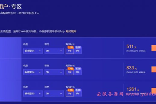 双线云服务器的购买成本是多少？  第1张