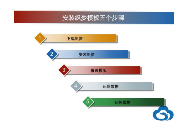 织梦模板初学者必备，第八课教程，你掌握了哪些神秘技巧？