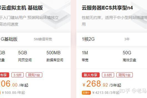 云服务器ECS真的只需9元一年吗？