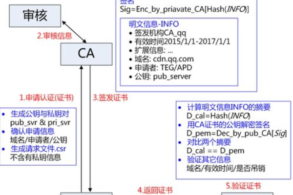 申请顶级域名公司需要遵循哪些注册流程？