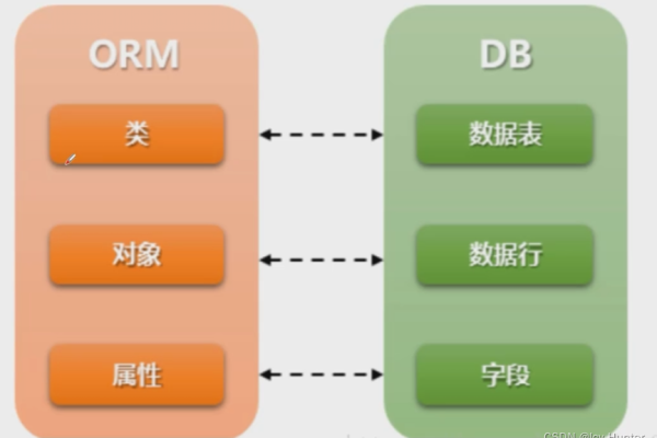 如何通过MySQL连接查询功能调用Dedecms中其他内容模型的数据？  第1张