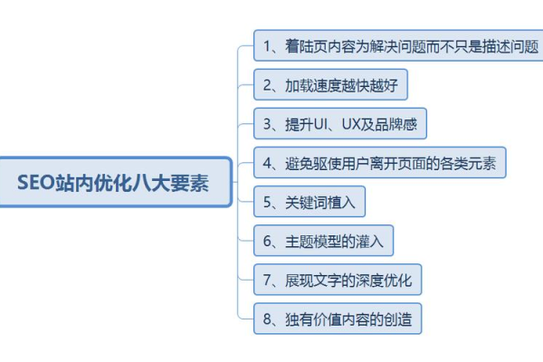 如何巧妙运用SEO策略优化内容页标题、描述与关键字？