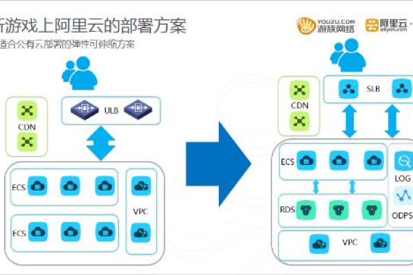 云服务器搭建游戏平台的可能性和步骤解析  第1张