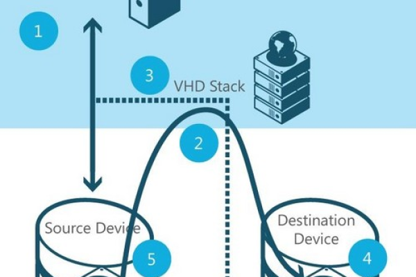 Windows Server服务器究竟是什么？深入了解其核心功能与作用