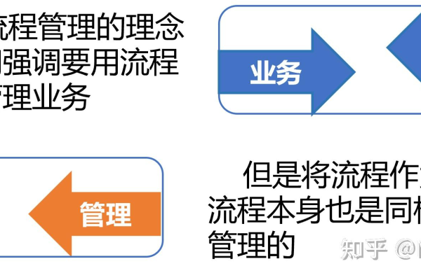 在域名注册过程中，如果需要更改信息，应该如何处理？