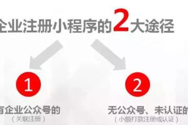 如何选择适合小程序的域名进行注册？