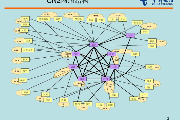 香港CN2线路究竟是什么，为何它对网络连接至关重要？