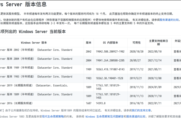 在2022年，服务器操作系统的常见选择包括哪些？