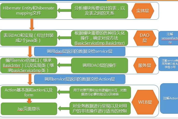 如何在DEDE中巧妙地实现JavaScript对站外调用的便捷调用机制？