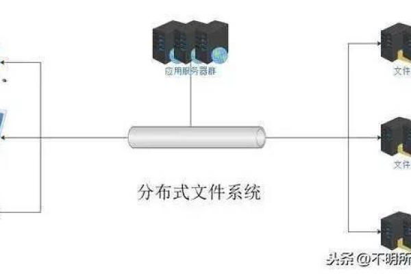 分布式邮件系统_分布式