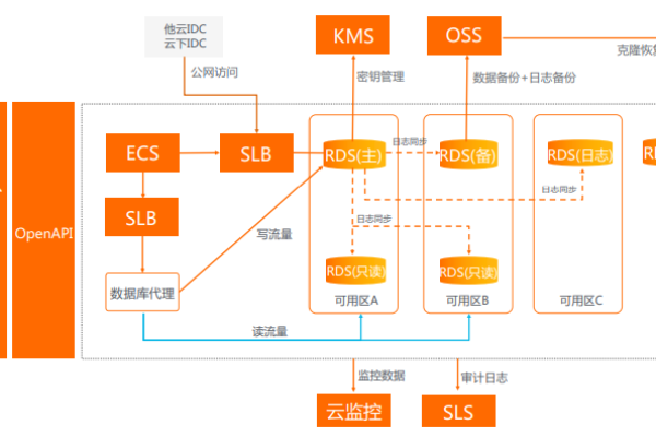 firebase云数据库_云数据库 RDS