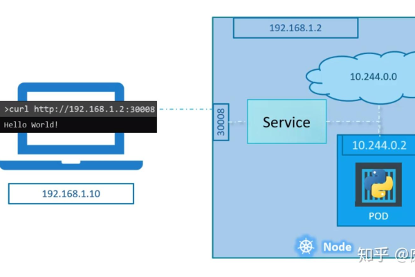 服务器新建网站_新建Kubernetes服务器