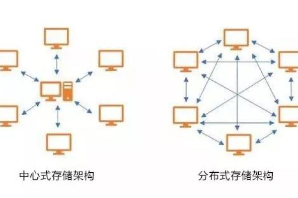 分布式的数据存储_数据分布式存储