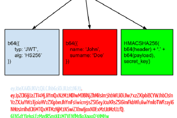 如何利用Map JS来获取Auth Token的值？  第1张