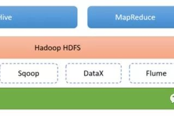 如何在MapReduce作业中配置Hive以读取Hudi表？