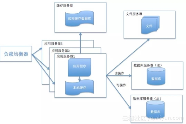 如何在同一个数据库中高效实现多个DEDECMS网站的相互数据调用？