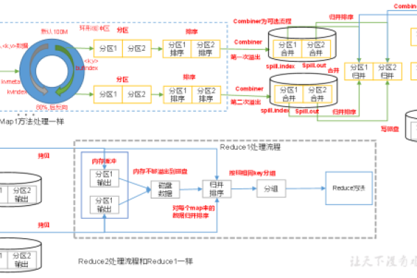 探究MPI MapReduce平台，如何优化大数据处理？  第1张