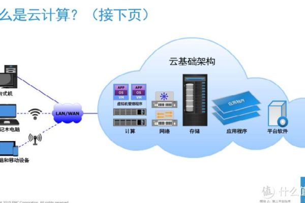 java项目如何与云服务器交互