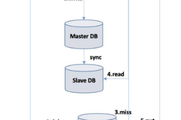 分布式缓存框架_分布式缓存（Redis  第1张