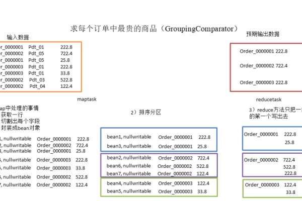 如何利用MapReduce实现大规模数据的全局排序？