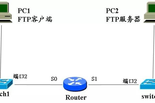 ftp客户端与服务器传文件在哪里_FTP