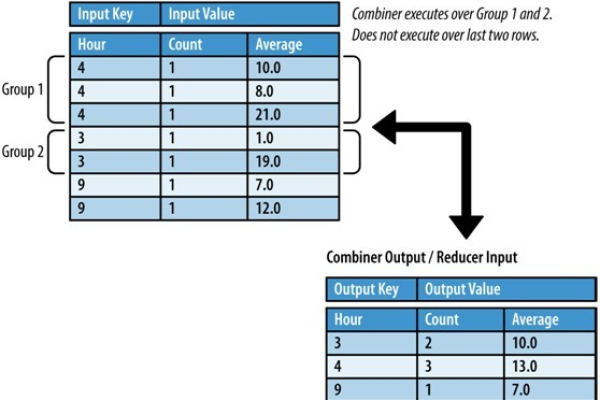 MapReduce TeraSort: 如何有效地处理大规模排序问题？