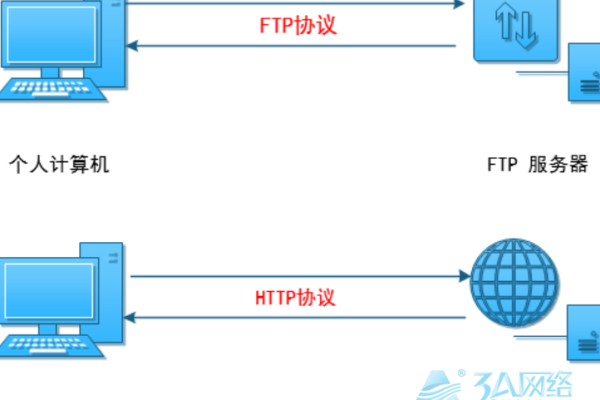 访问ftp服务器图片_FTP