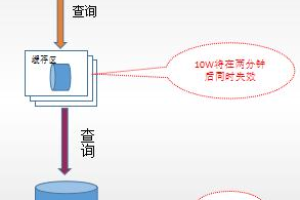 分布式缓存和缓存_设置分布式缓存