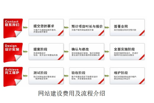 付网站建设费_创建设备  第1张